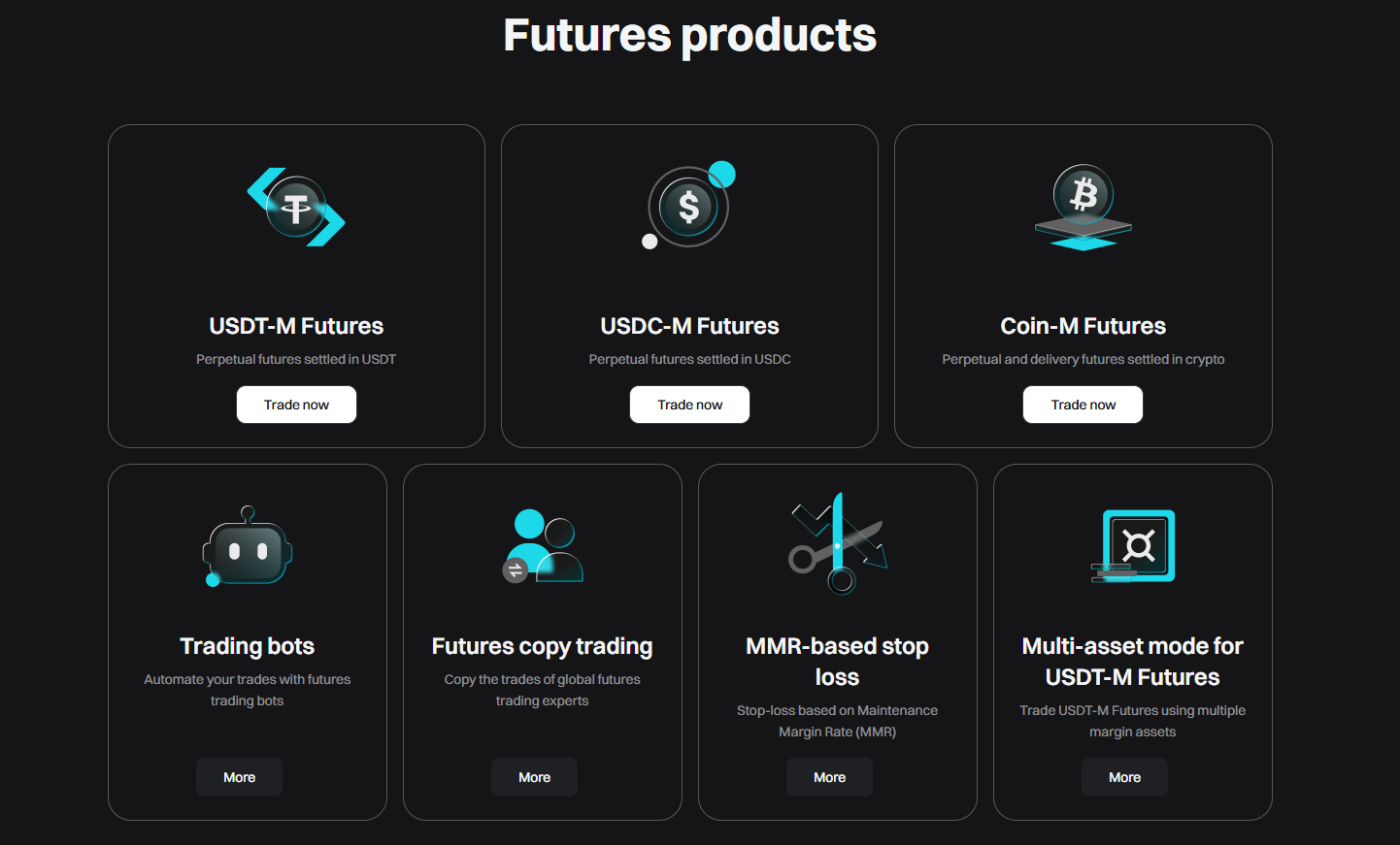 Crypto Futures Bitget