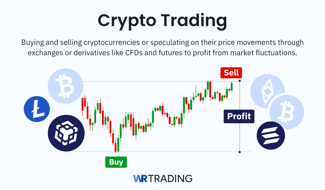 Crypto Trading definition and explanation