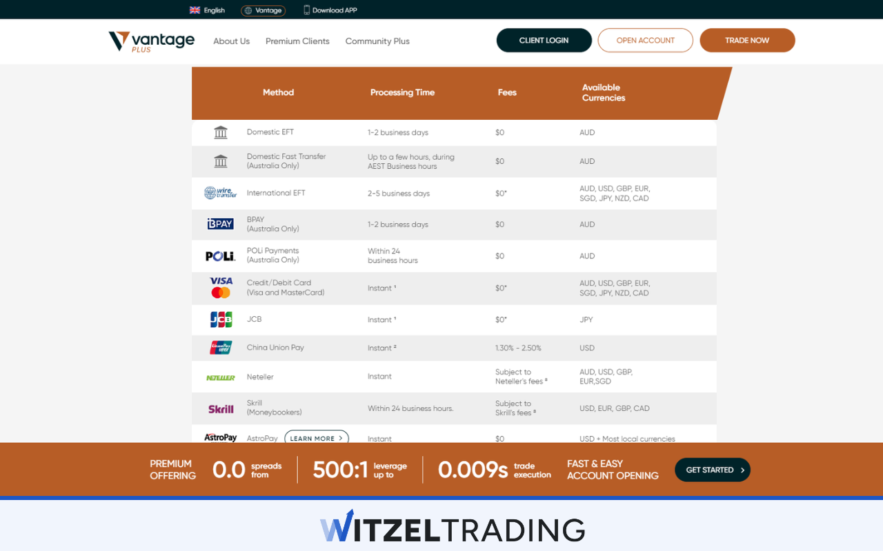 Deposit Options Vantage Markets