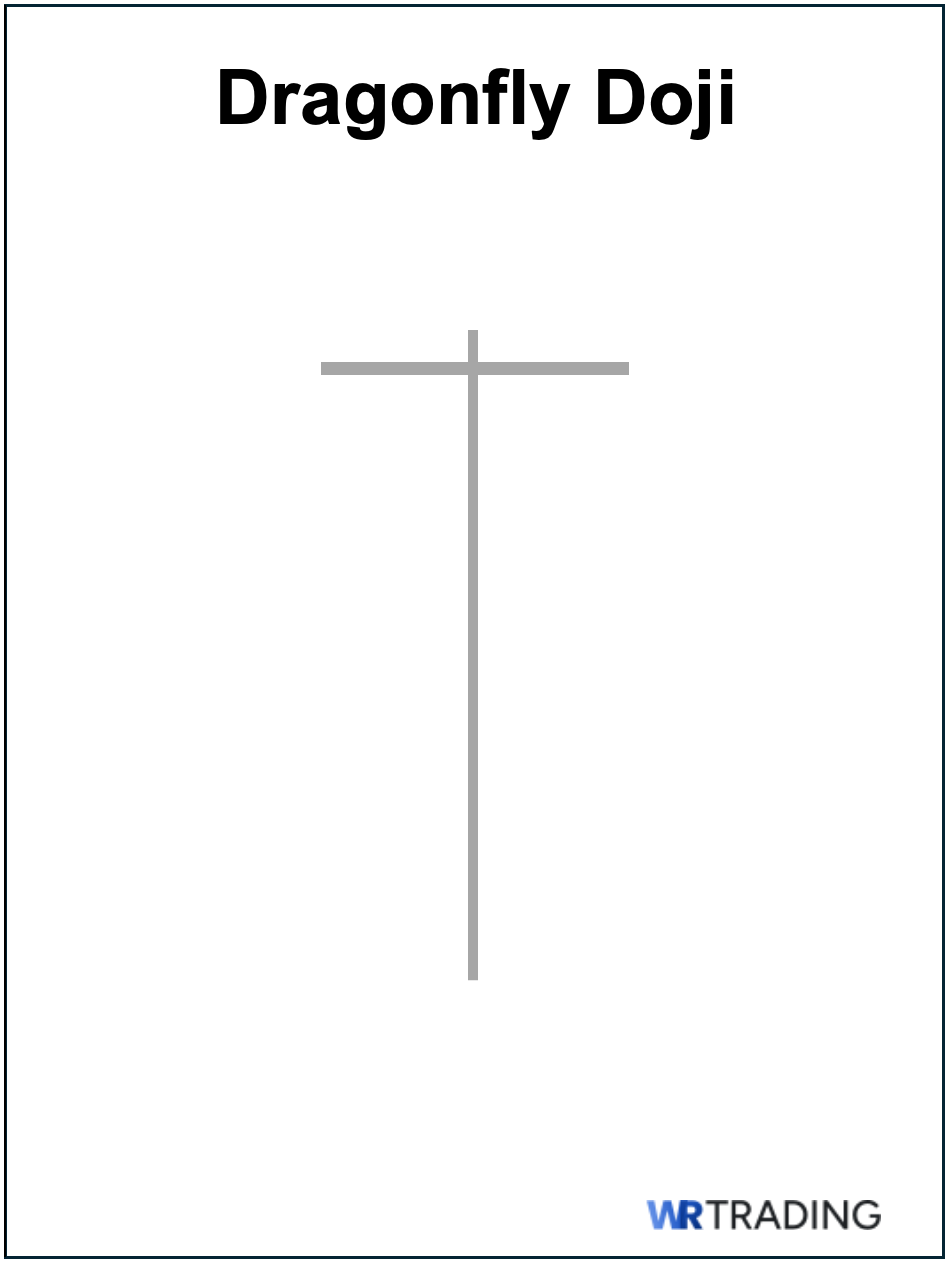 Dragonfly Doji as Morning Doji Star Alternative
