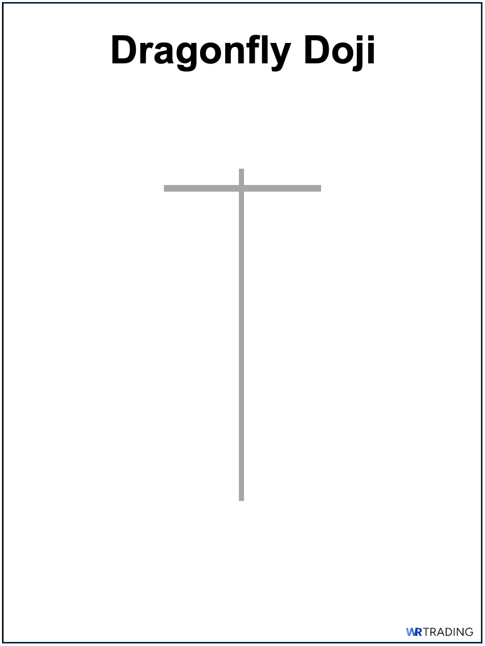 Dragonfly Doji Example