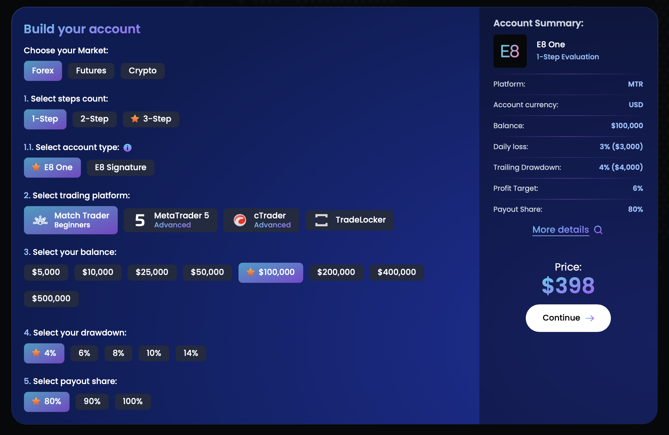 E8 Markets Account Types