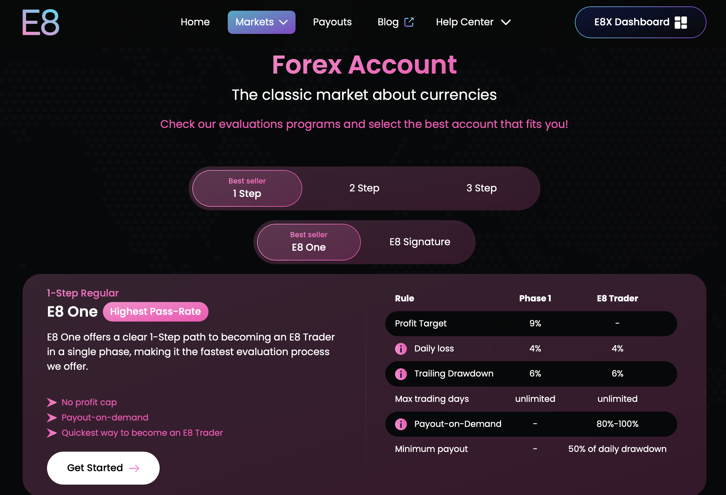 E8 Markets Forex Accounts
