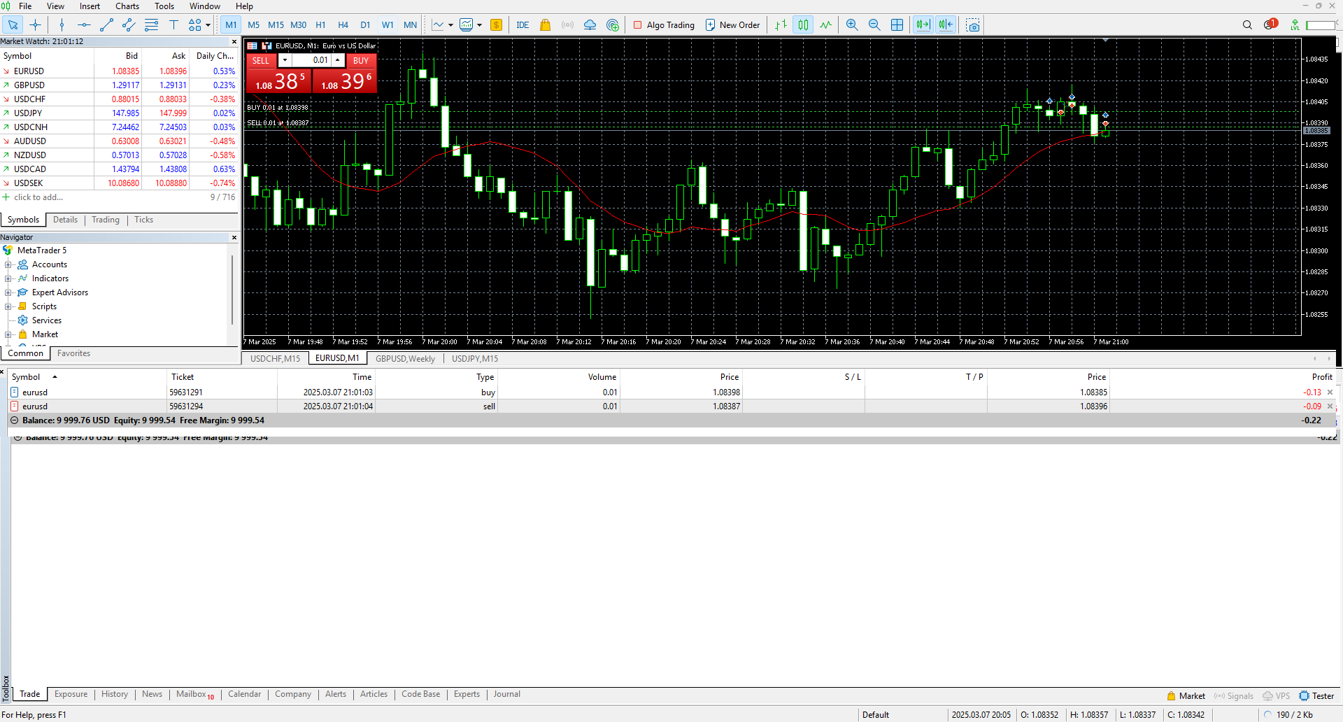 EUR/USD Hedging