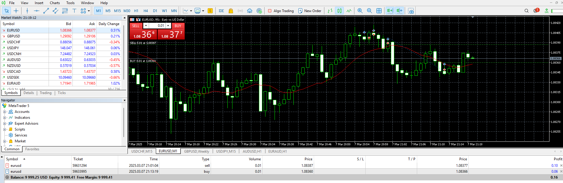 EURUSD Profit Hedge