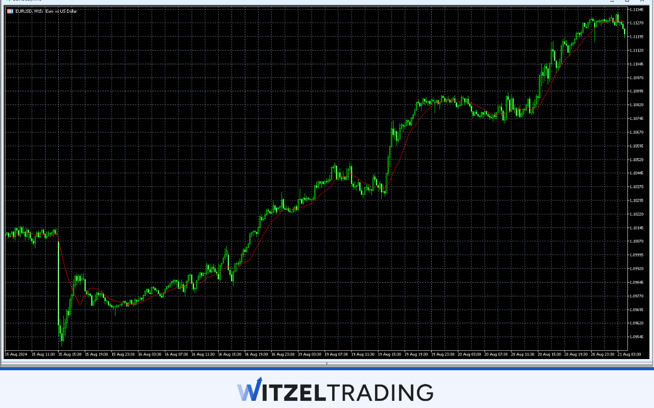 EUR/USD Major Pair