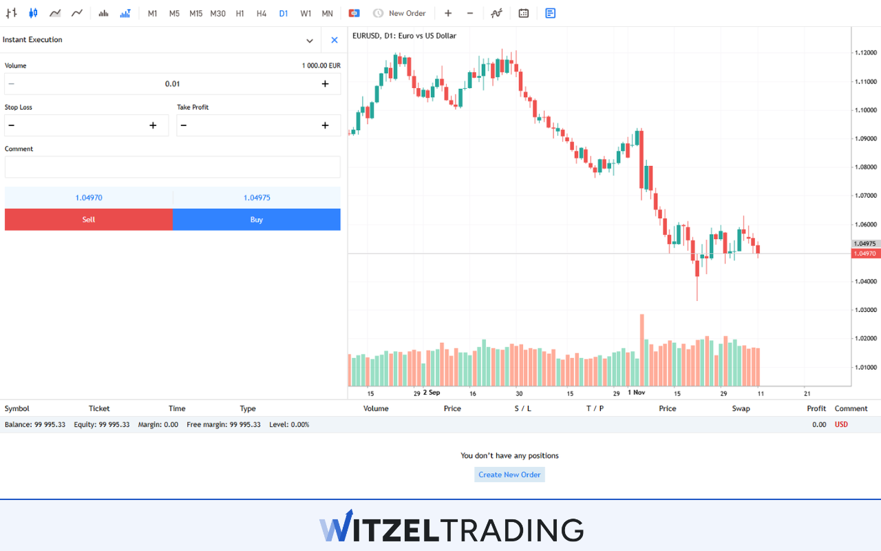 EUR/USD