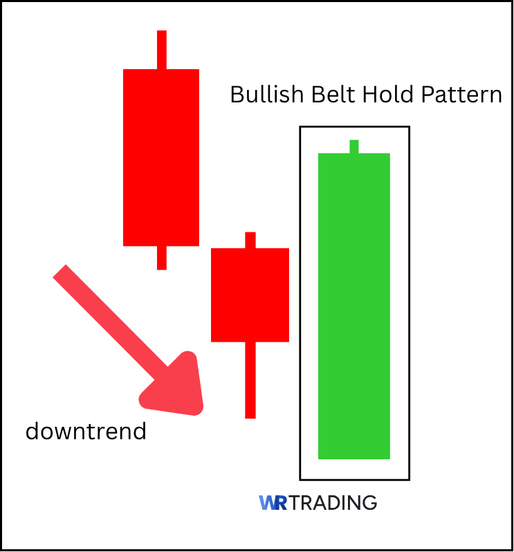 Example of a bullish Belt Hold Pattern