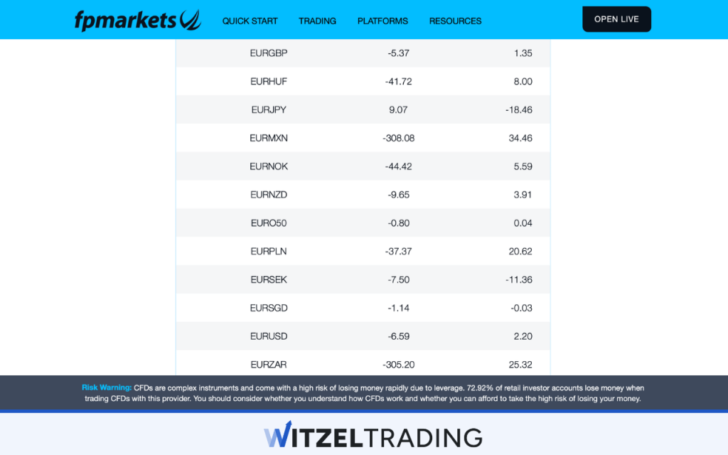 What Is A Swap In Forex Trading?