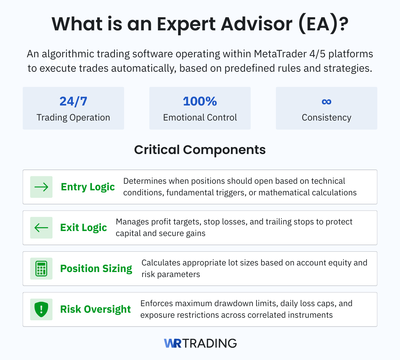 Definition and Components of an Expert Advisor EA