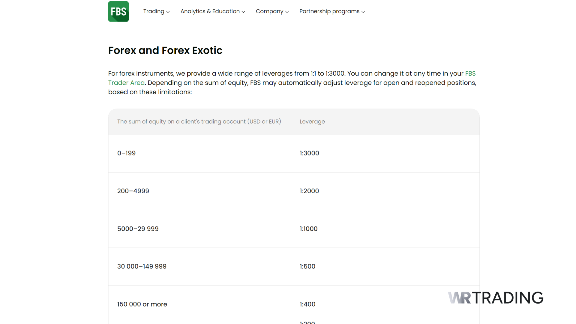 FBS Offshore Broker Forex Leverage