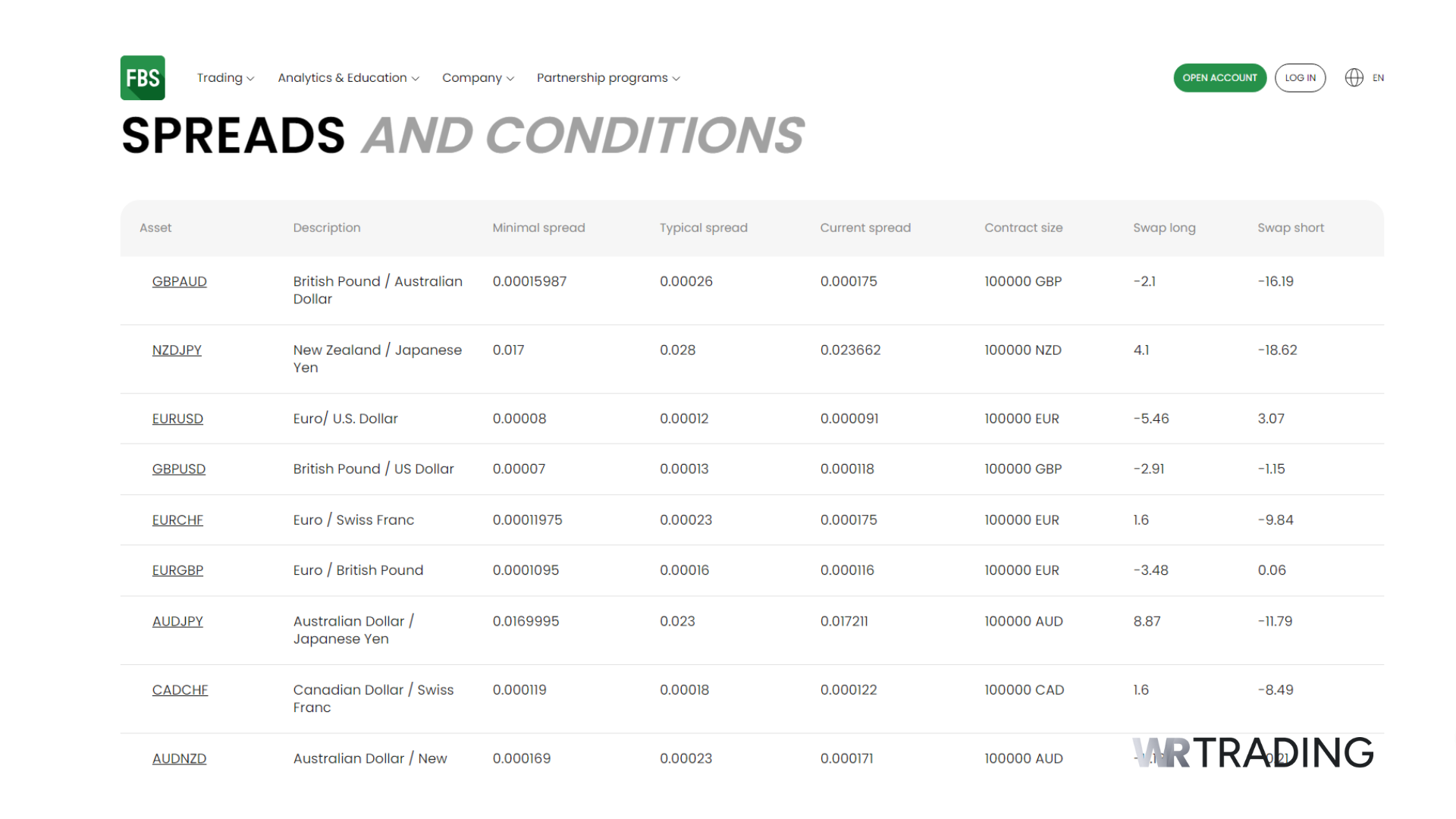 FBS Forex Scalping Details