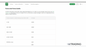 best forex brokers with high leverage