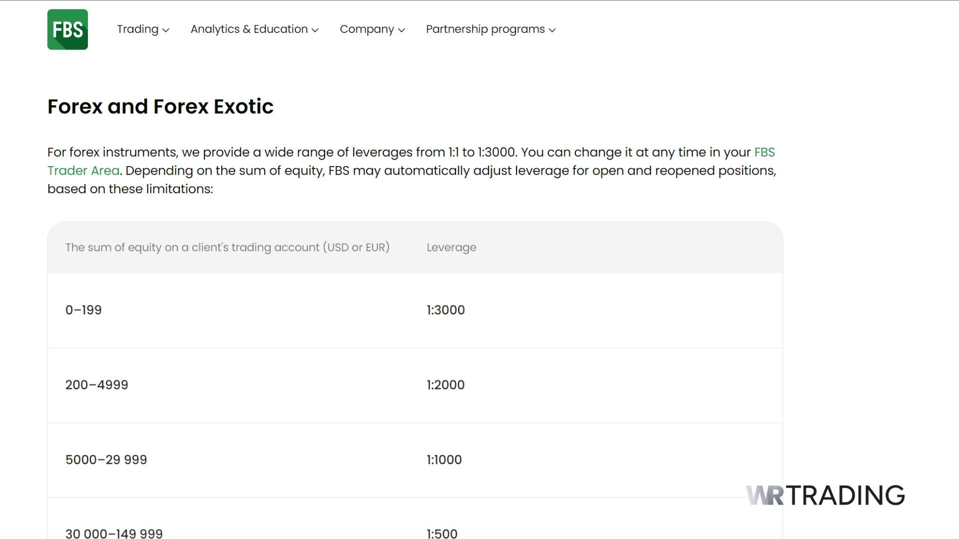 FBS Offshore Forex Broker