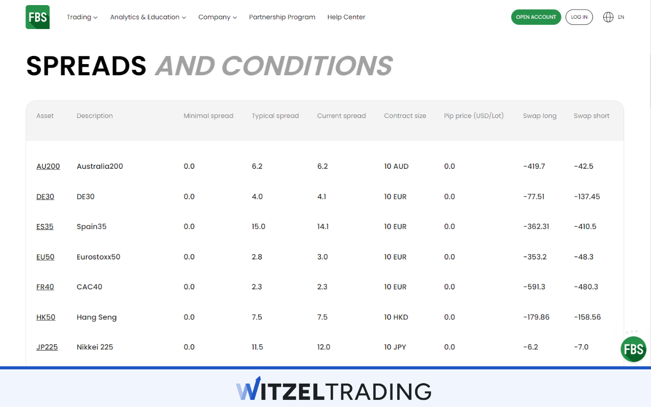 FBS - Spreads and Conditions for Indices
