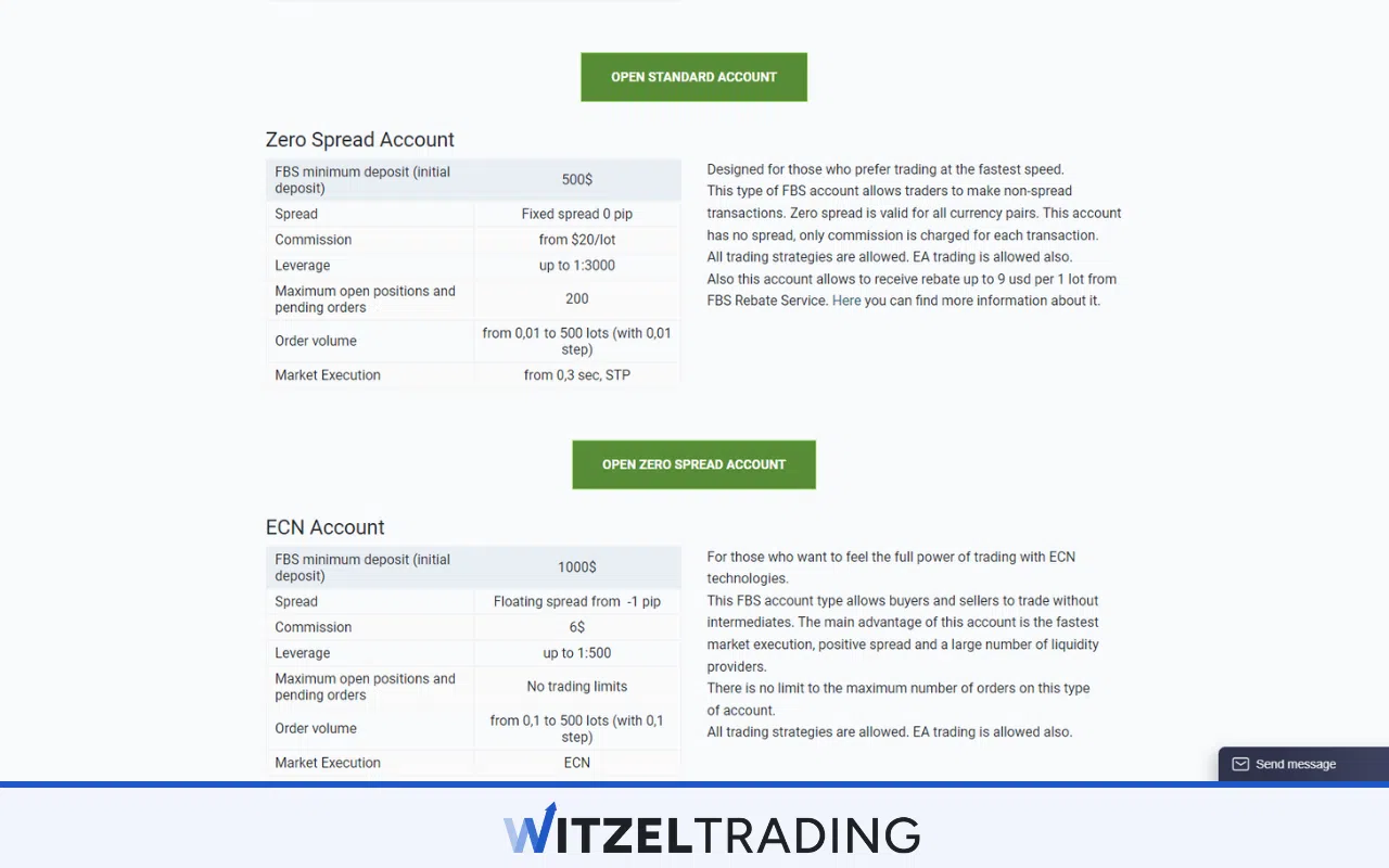 FBS Zero Spreads Account