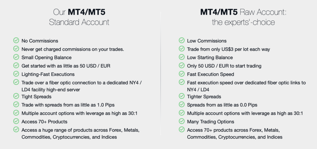 FP Markets Account Comparison