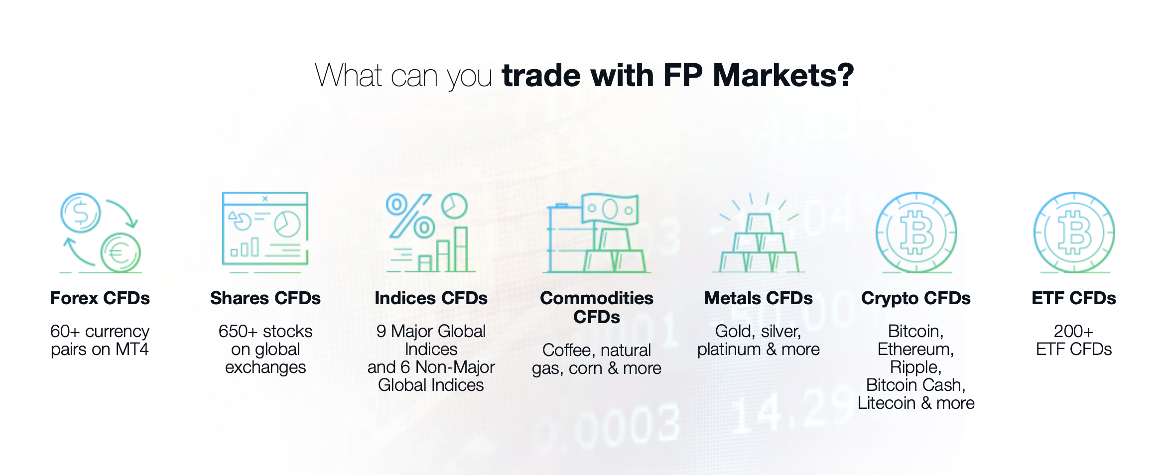 FP Markets Assets