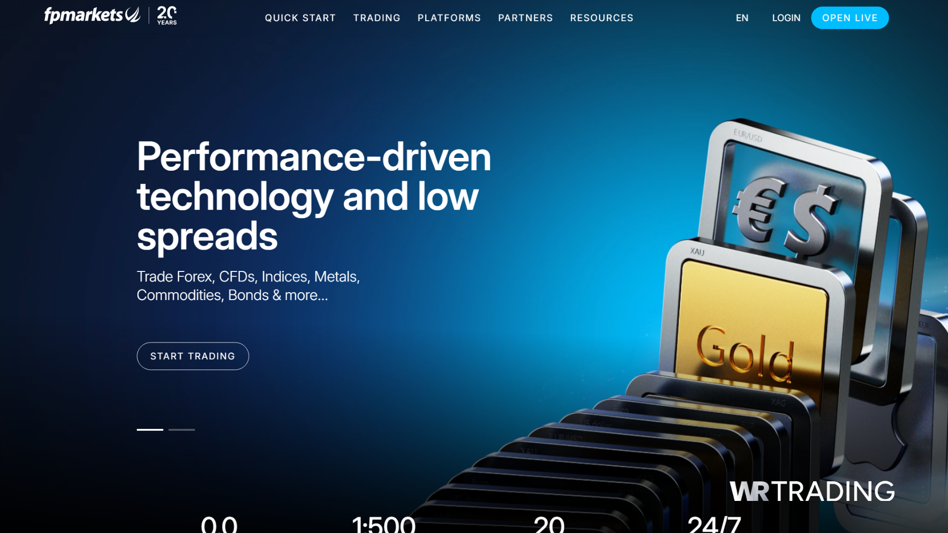 FP Markets Best Day Trading Broker