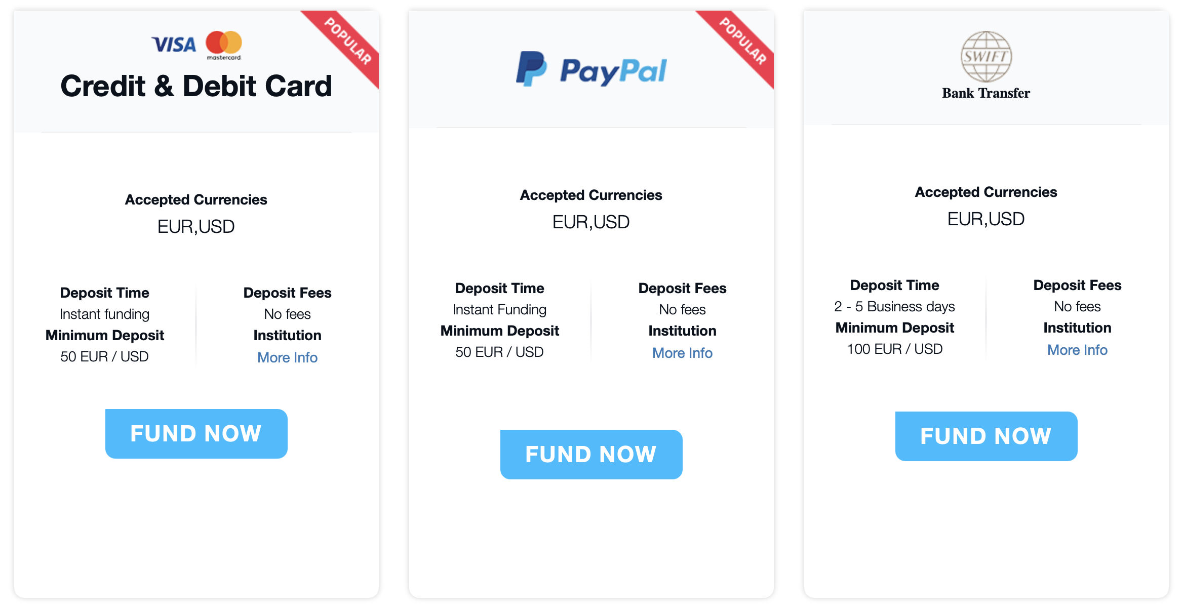 FP Markets Deposit Methods