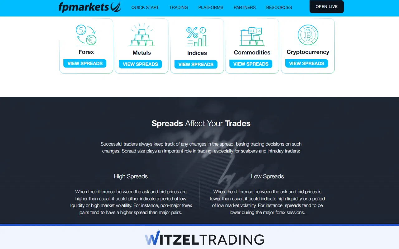 FP Markets Natural Spreads