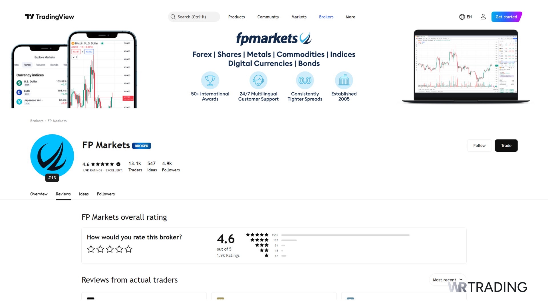 FP Markets broker profile on TradingView platform