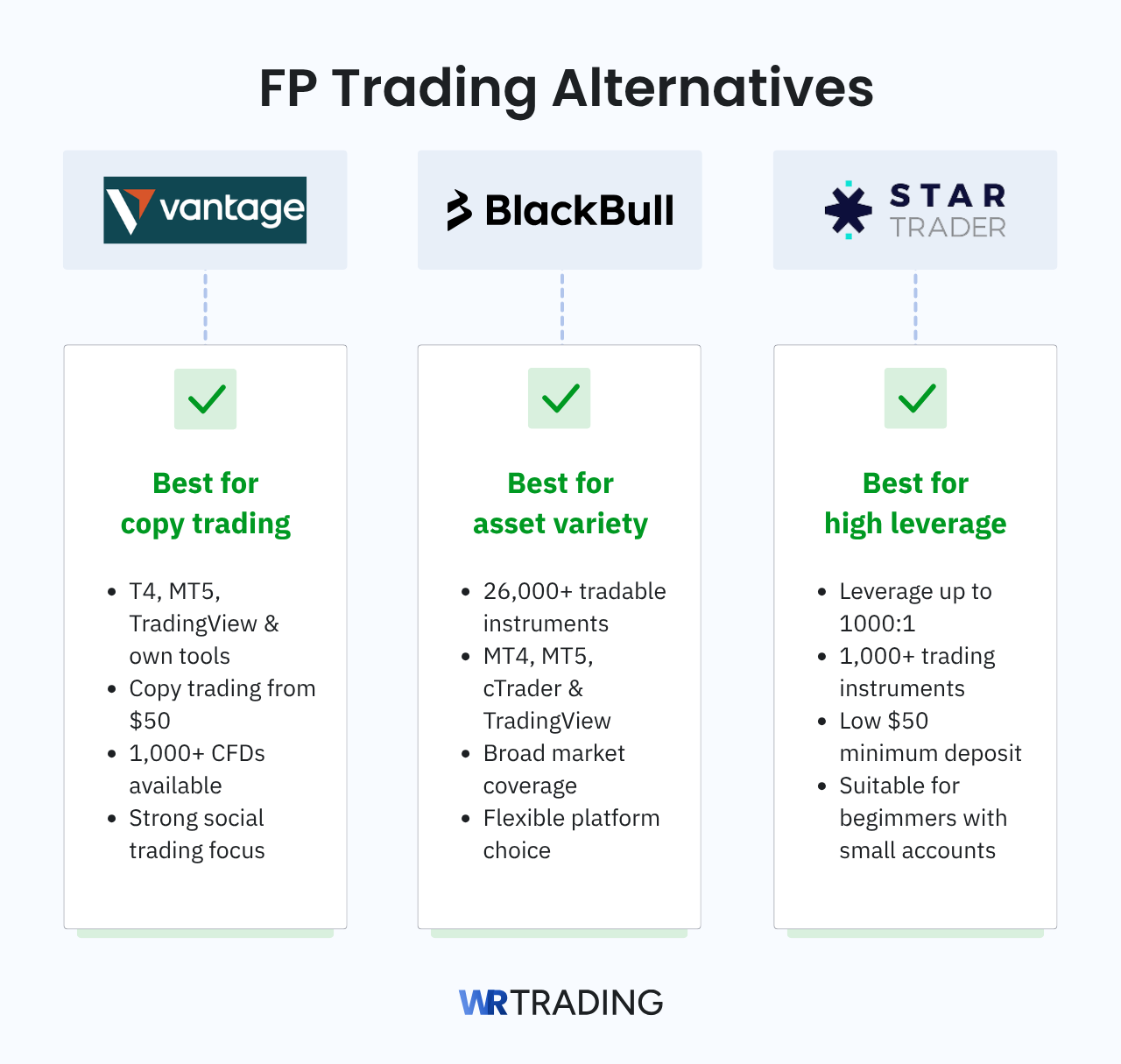 FP Trading Alternatives