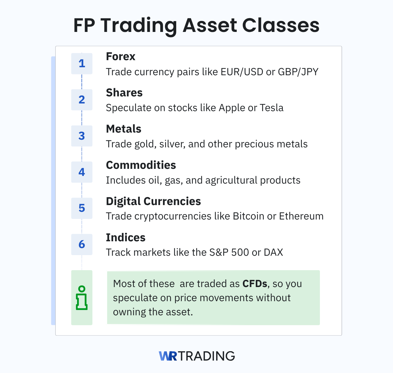 FP Trading Asset Classes