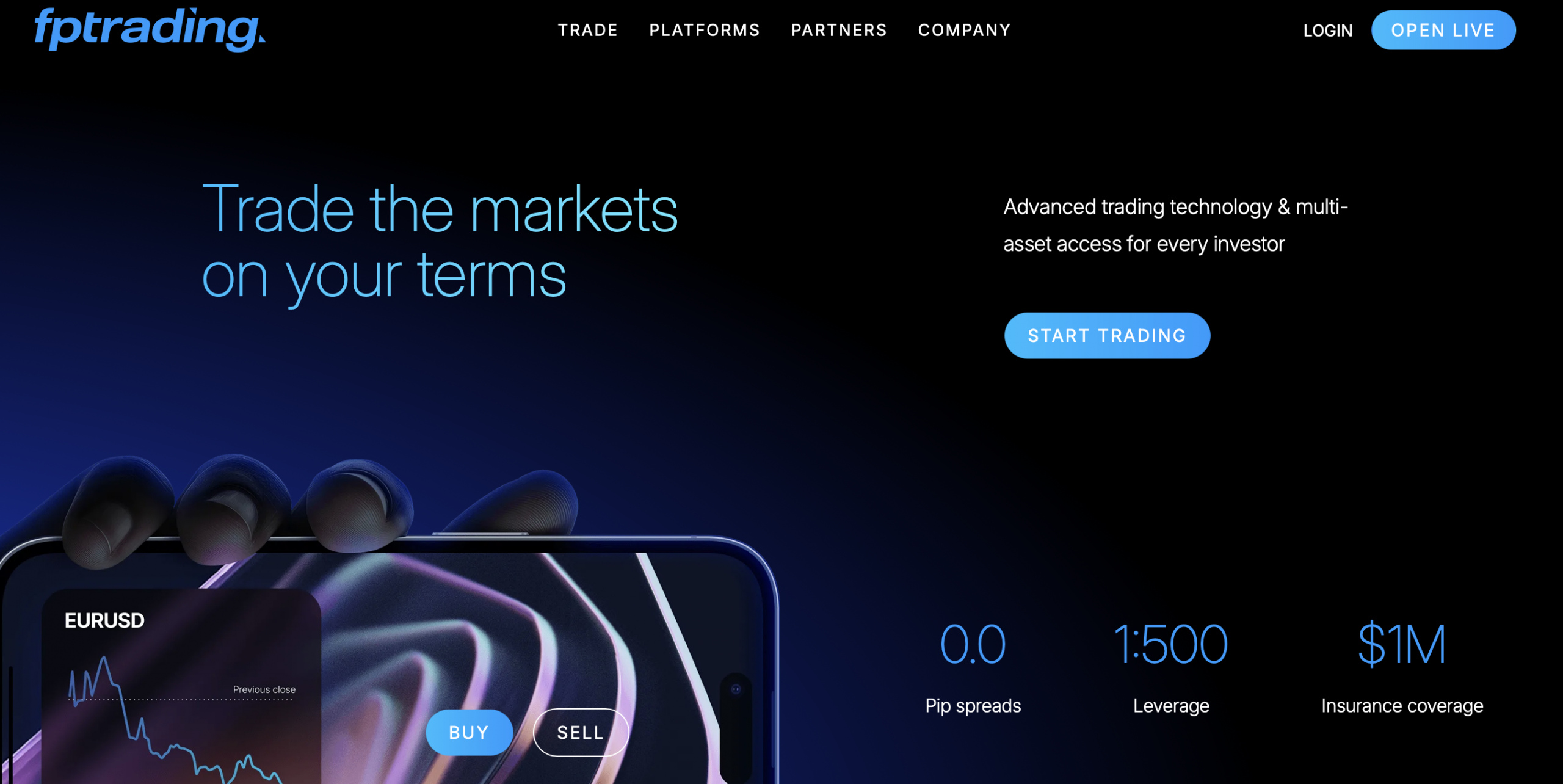 FP Trading Broker
