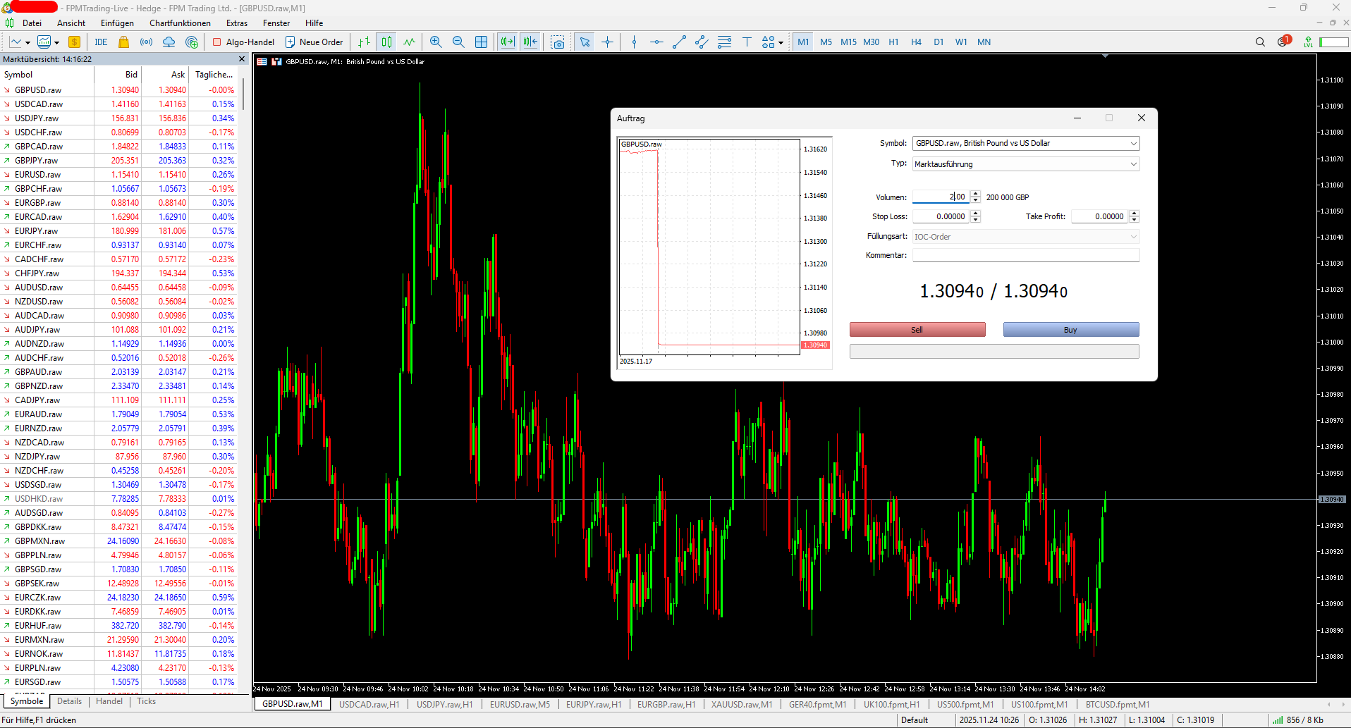 FPM Trading MetaTrader 5Software