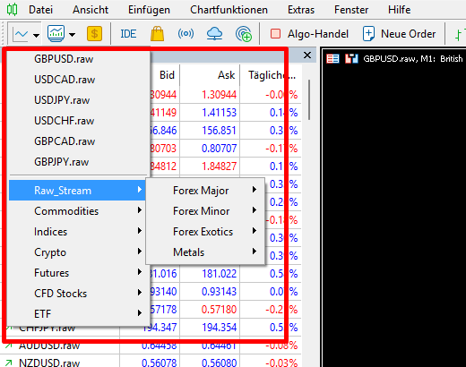 FPM Trading Assets and Markets
