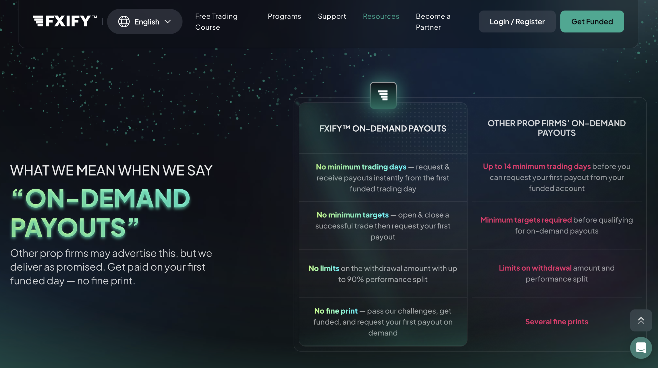 FXIFY Payouts