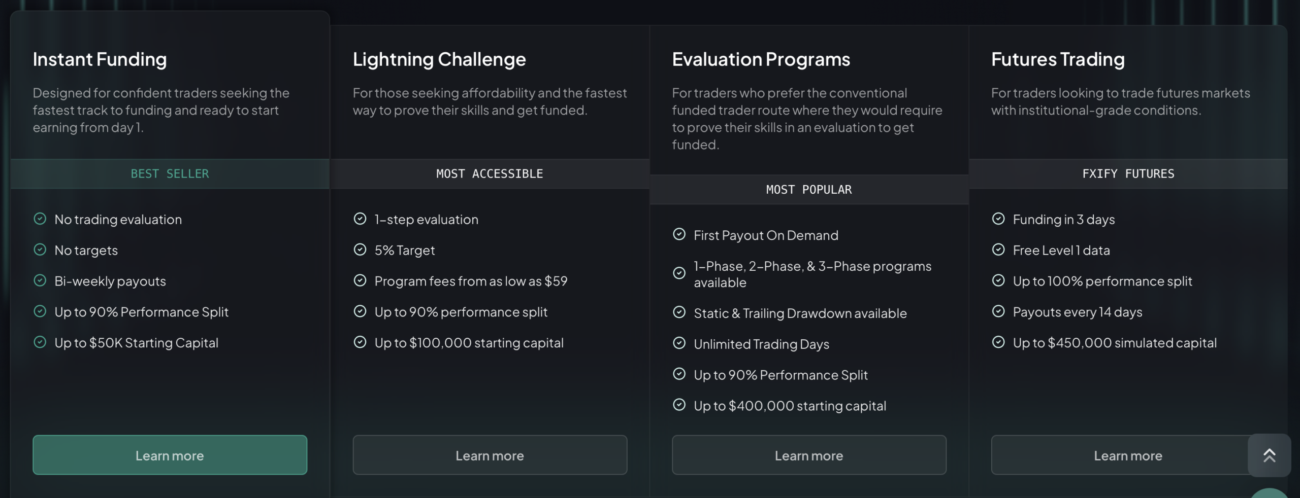 FXIFY Challenges