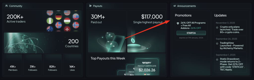 FXIFY Promotions and Bonus