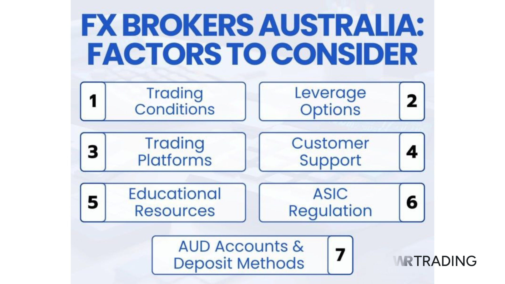 How WR Trading Tested the Best Forex Brokers in Australia