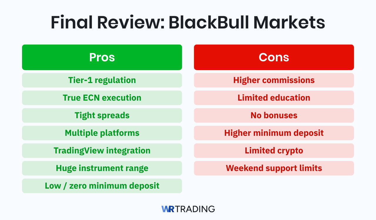 Final Review BlackBull Markets