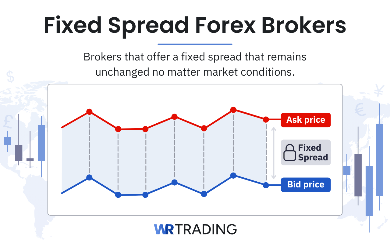 Fixed Spread Forex Brokers definition and explanation