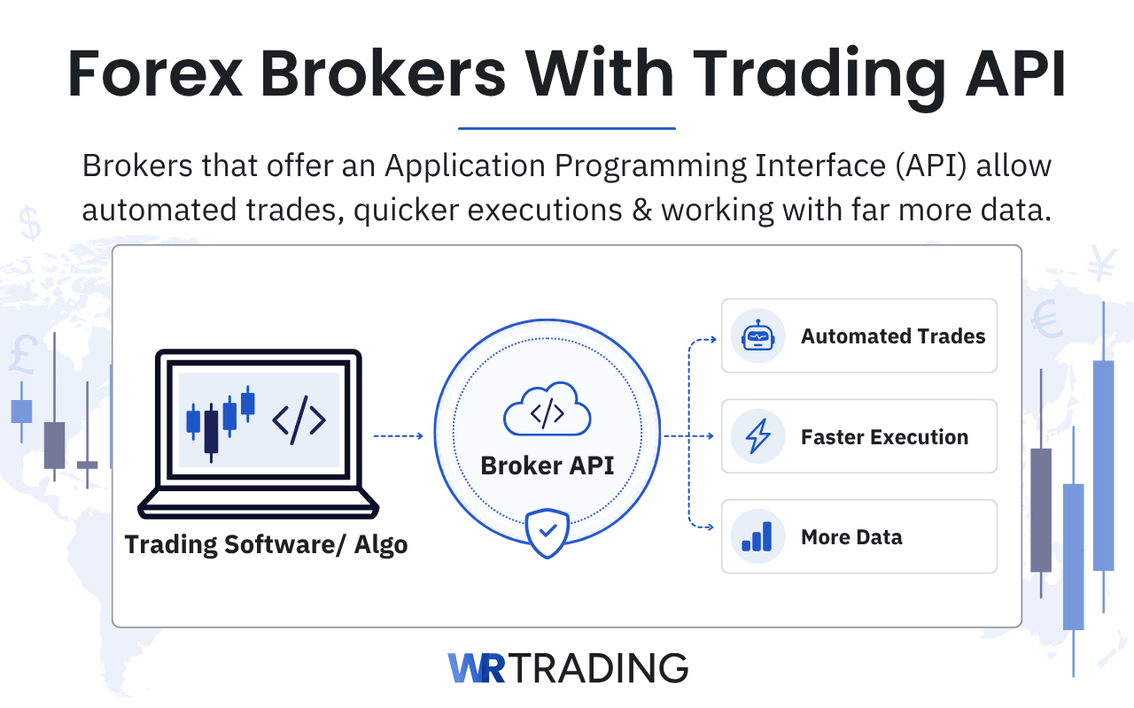 Forex Brokers With Trading API definition and explanation