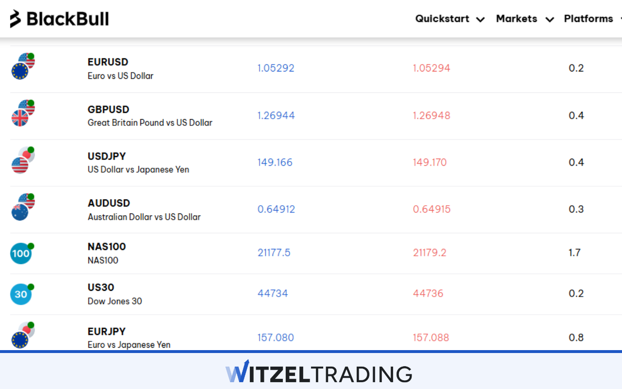 Forex Major Pairs