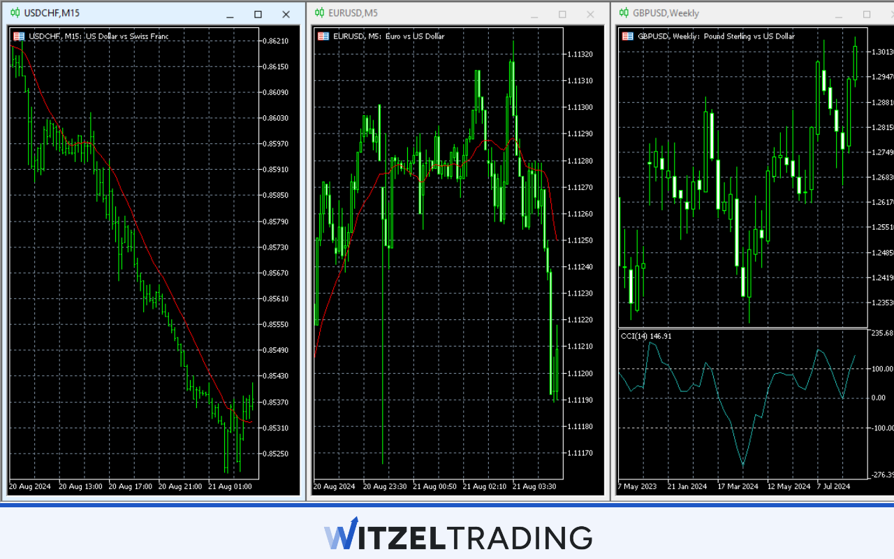 Forex Majors