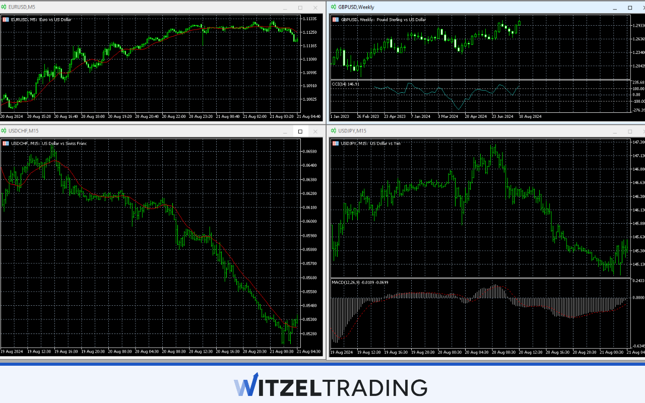 Forex Market Structure