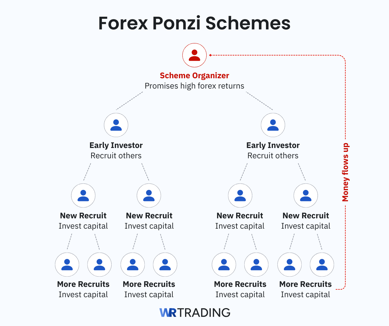 Forex Ponzi Schemes