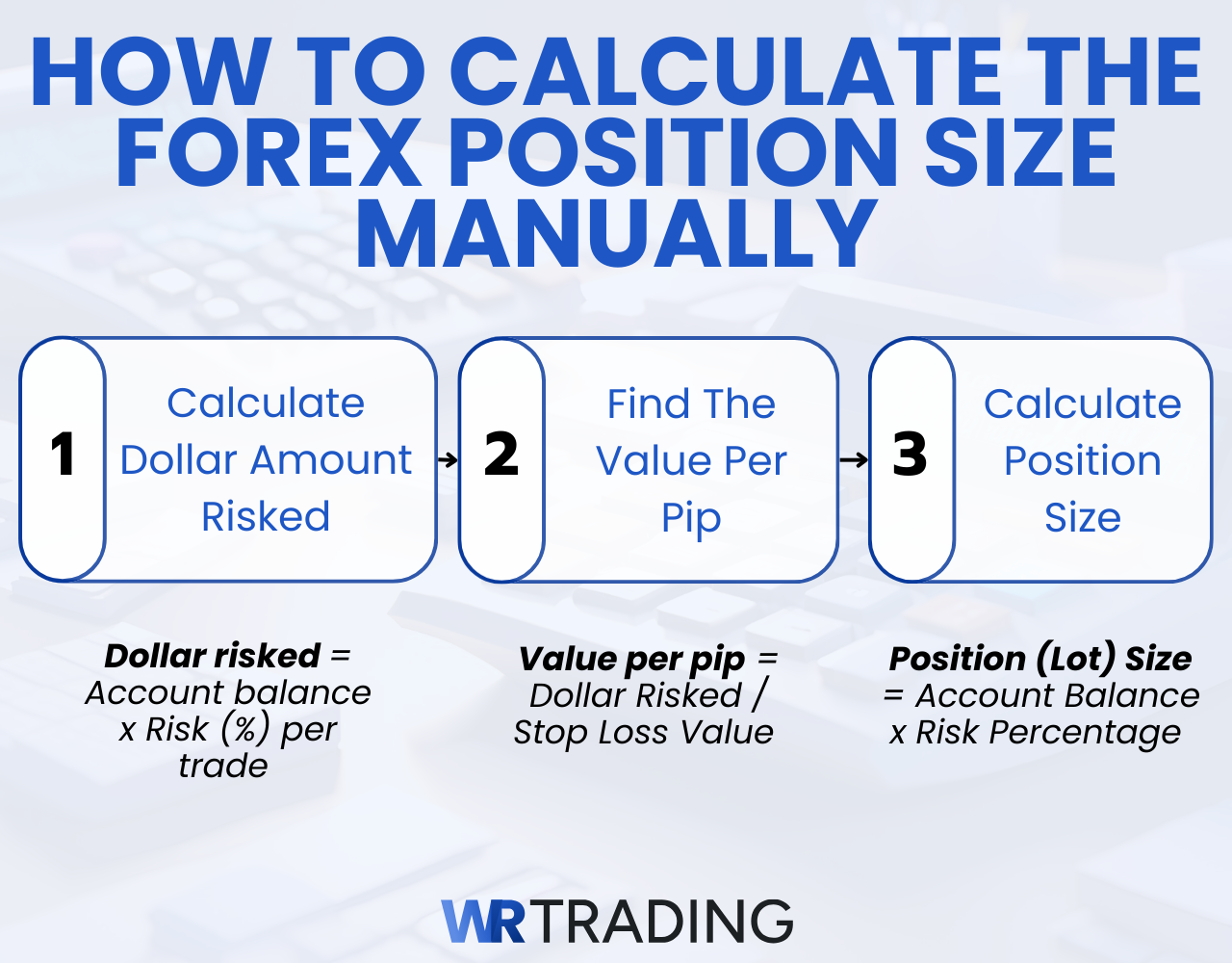 How To Calculate The Forex Position Size Manually