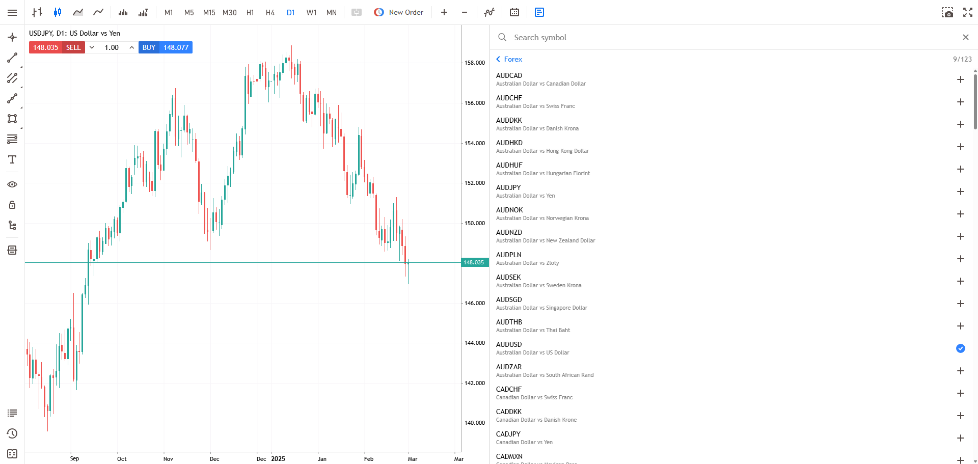 Forex Trading Pairs
