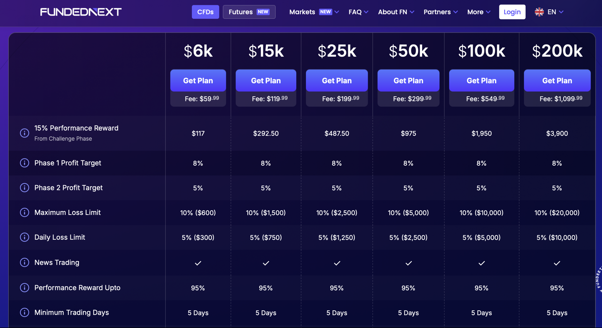 FundedNext Prices and Fees