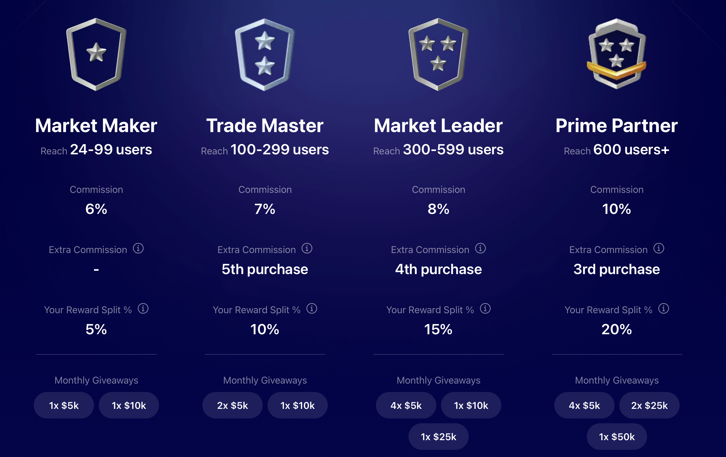 FundingPips Affiliate Program