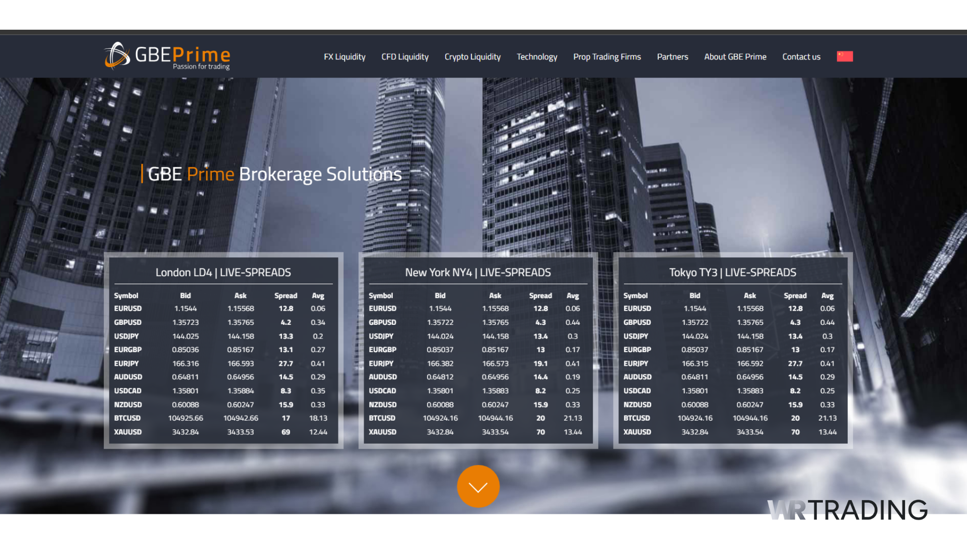 GBE Prime Brokerage Solutions A-Book Brokers