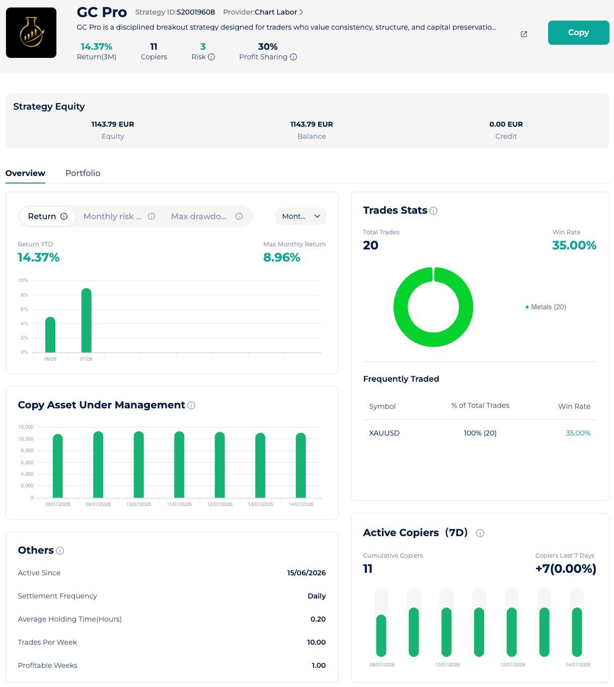 GC Pro Expert Advisor StarTrader dashboard showing XAUUSD performance, returns and trade statistics