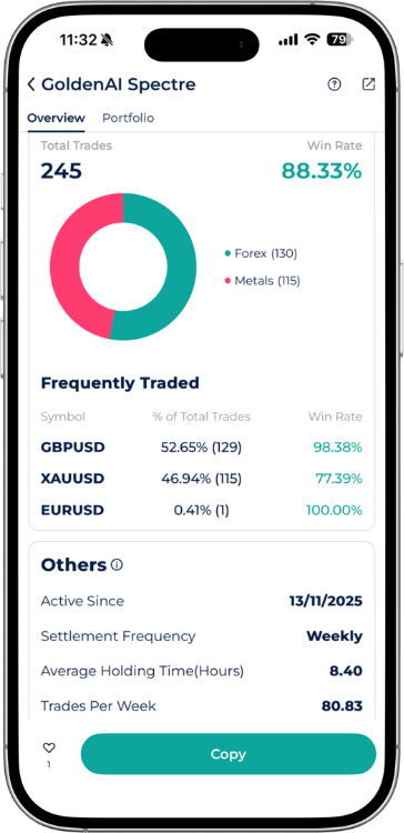 GoldenAI Spectre Expert Advisor portfolio on Startrader App with 88.33% Win Rate across 245 trades in Forex and Metals.