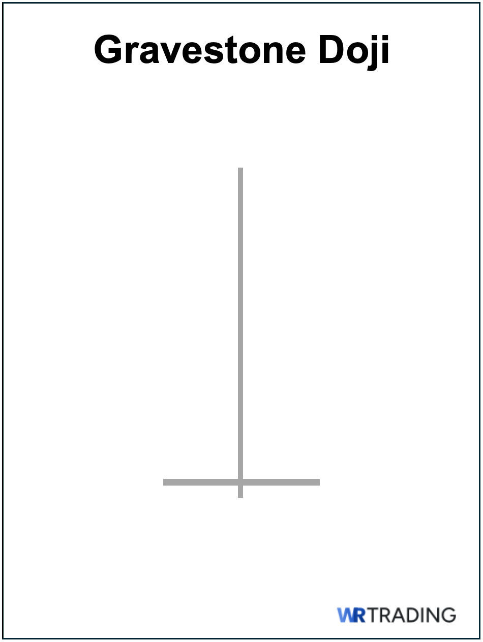 Gravestone Doji as Morning Doji Star Alternative